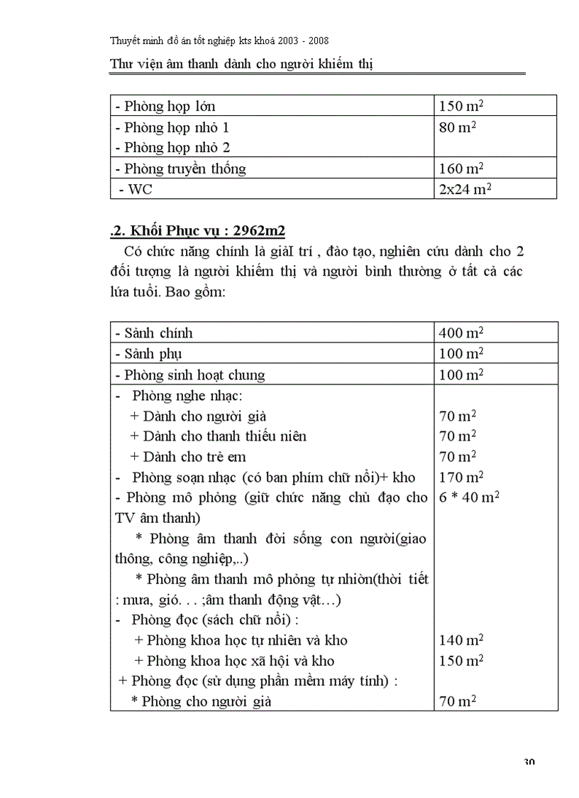 image for page Thư viện âm thanh dành cho người khiếm thị
