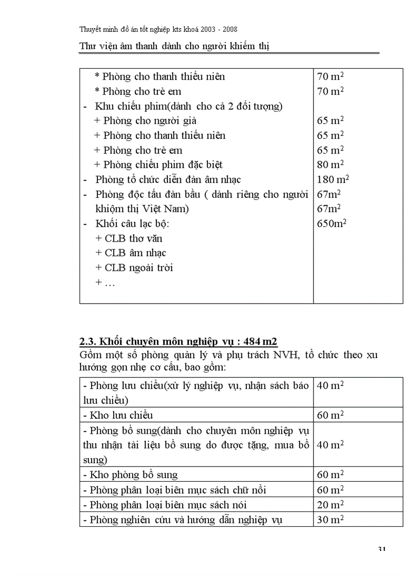 image for page Thư viện âm thanh dành cho người khiếm thị
