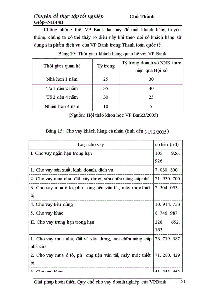 image for page Giải pháp hoàn thiện Quy chế cho vay doanh nghiệp của VPBank chi nhánh Hà Nội