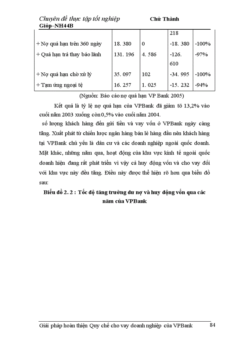 image for page Giải pháp hoàn thiện Quy chế cho vay doanh nghiệp của VPBank chi nhánh Hà Nội