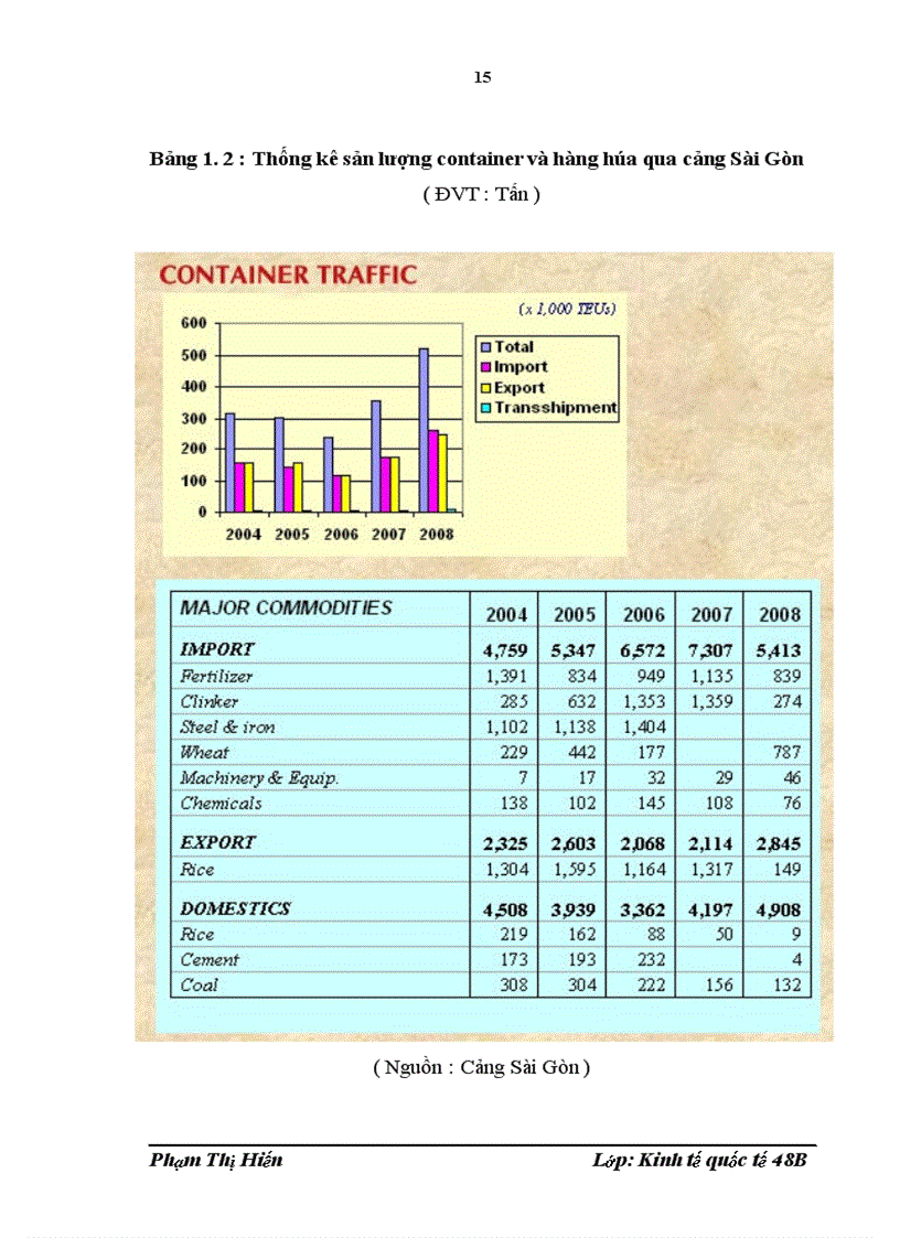 image for page Nâng cao năng lực cạnh tranh dịch vụ giao nhận hàng hóa xuất nhập khẩu của công ty cổ phần phát triển kinh tế hỗ trợ tài năng trẻ Việt Nam