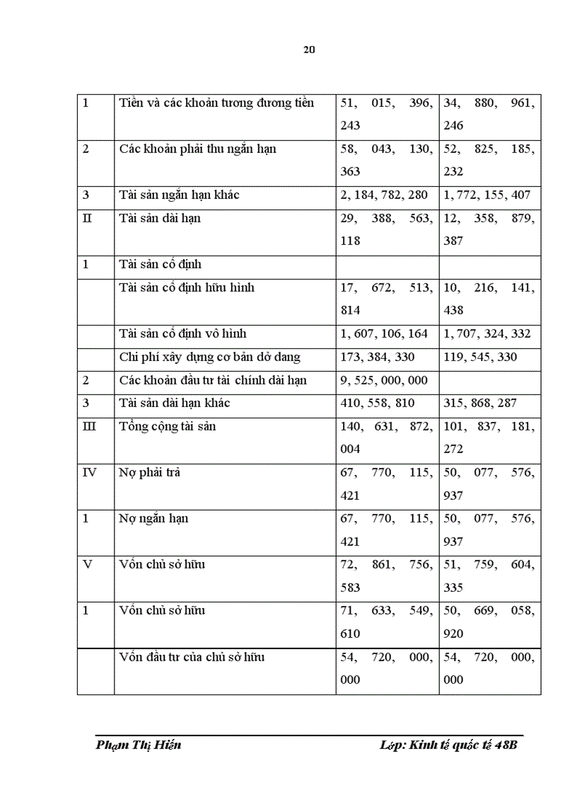 image for page Nâng cao năng lực cạnh tranh dịch vụ giao nhận hàng hóa xuất nhập khẩu của công ty cổ phần phát triển kinh tế hỗ trợ tài năng trẻ Việt Nam