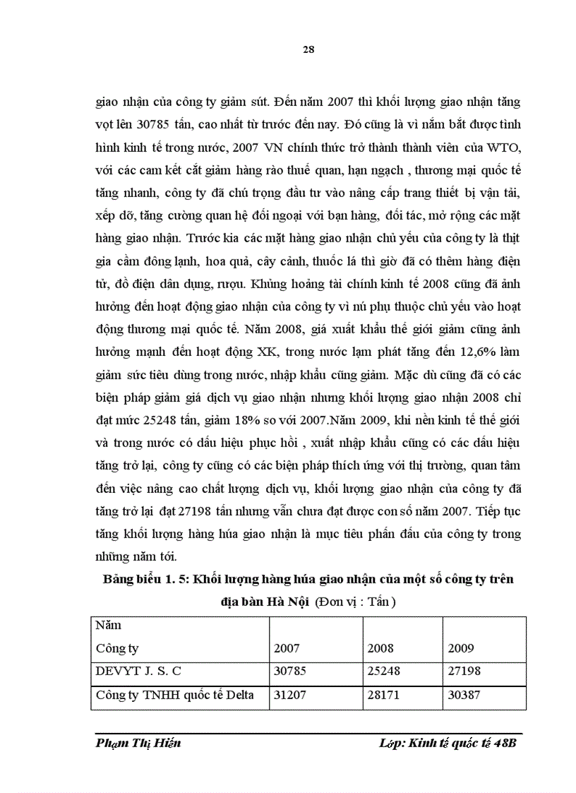 image for page Nâng cao năng lực cạnh tranh dịch vụ giao nhận hàng hóa xuất nhập khẩu của công ty cổ phần phát triển kinh tế hỗ trợ tài năng trẻ Việt Nam