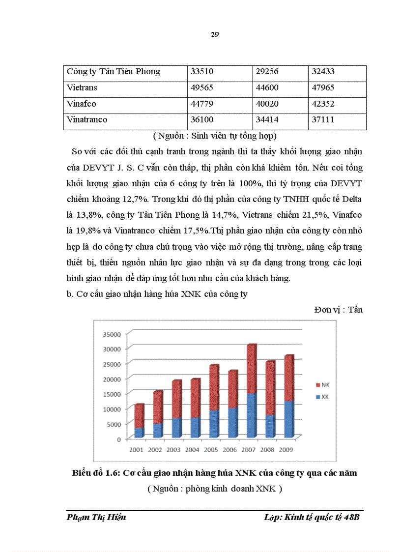 image for page Nâng cao năng lực cạnh tranh dịch vụ giao nhận hàng hóa xuất nhập khẩu của công ty cổ phần phát triển kinh tế hỗ trợ tài năng trẻ Việt Nam