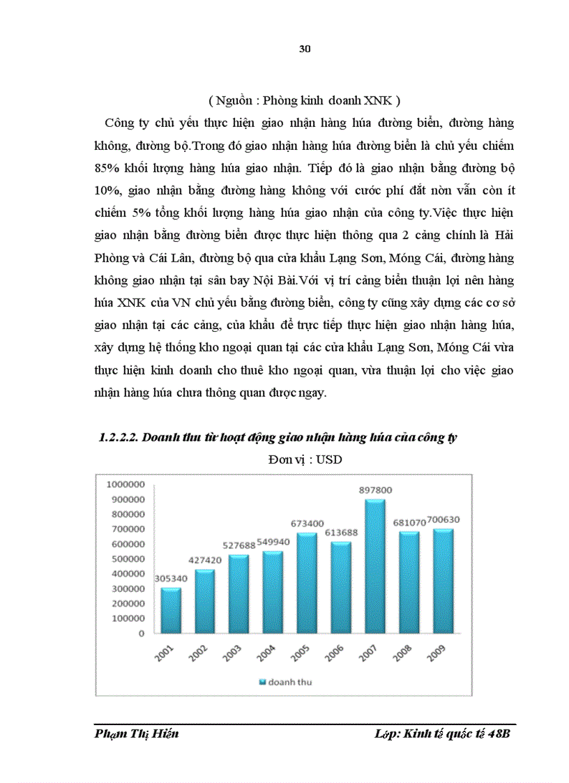 image for page Nâng cao năng lực cạnh tranh dịch vụ giao nhận hàng hóa xuất nhập khẩu của công ty cổ phần phát triển kinh tế hỗ trợ tài năng trẻ Việt Nam