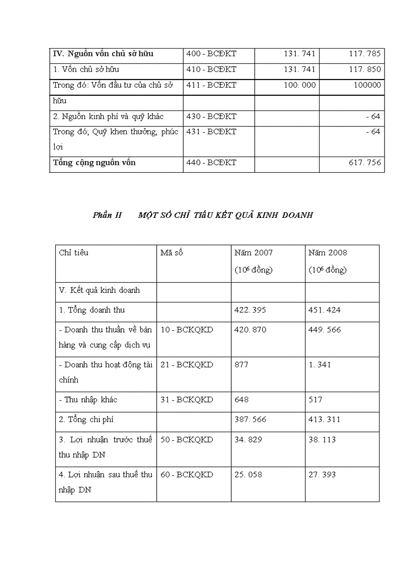 image for page Công tác hạch toán kế toán tại công ty cổ phần tư vấn xây dựng điện 1