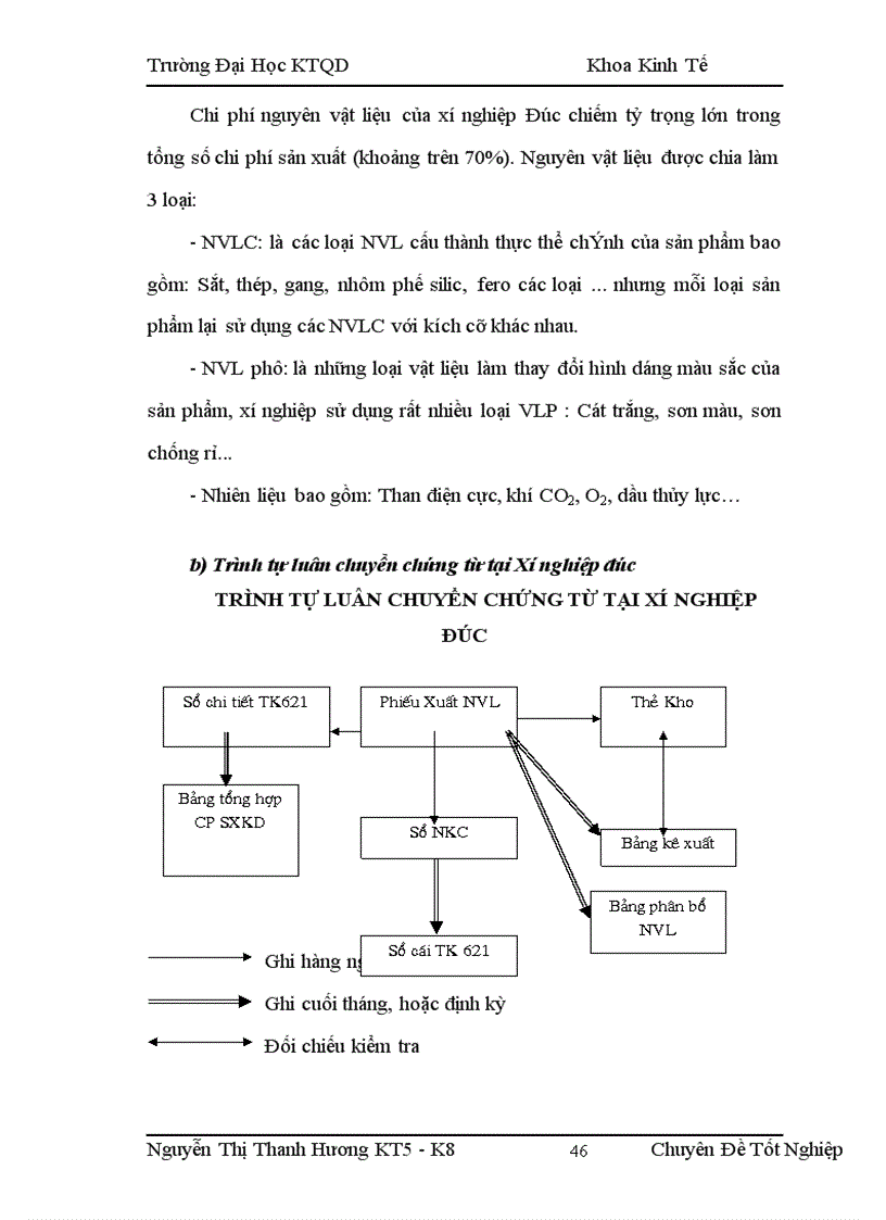 image for page Tổ chức công tác kế toán tập hợp chi phí và tính giá thành sản phẩm