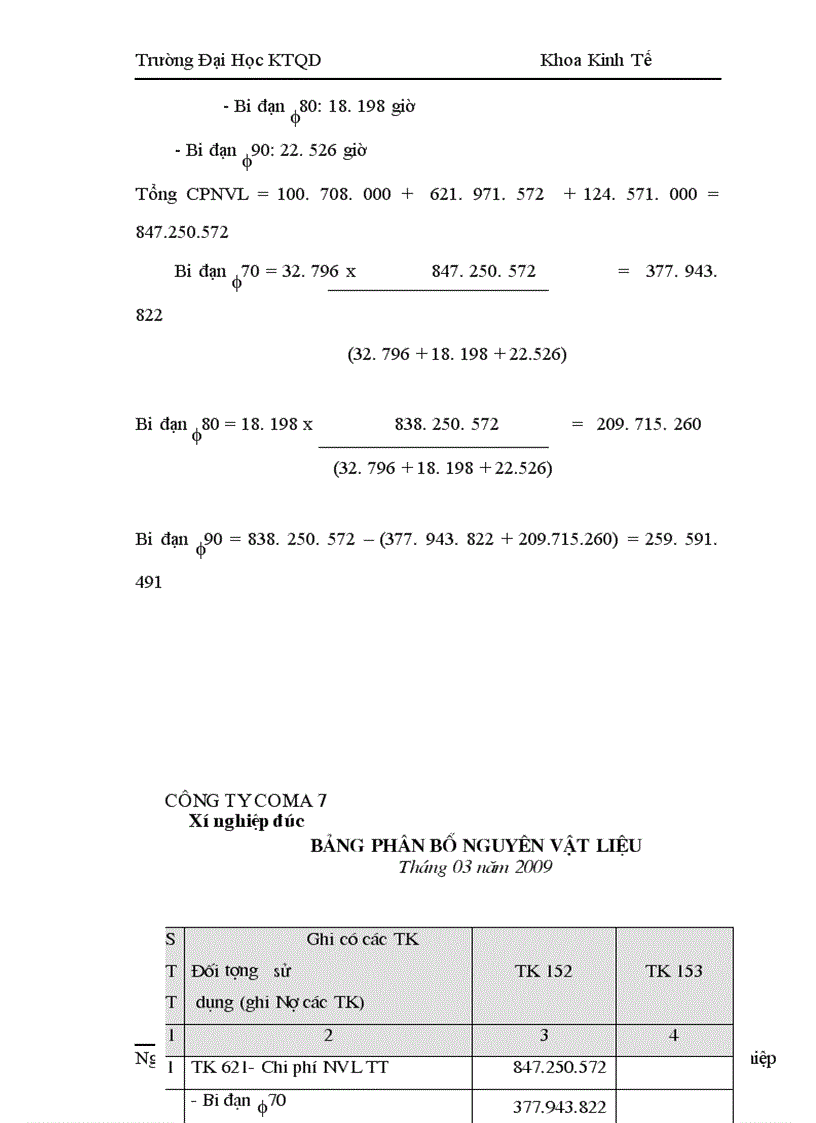 image for page Tổ chức công tác kế toán tập hợp chi phí và tính giá thành sản phẩm