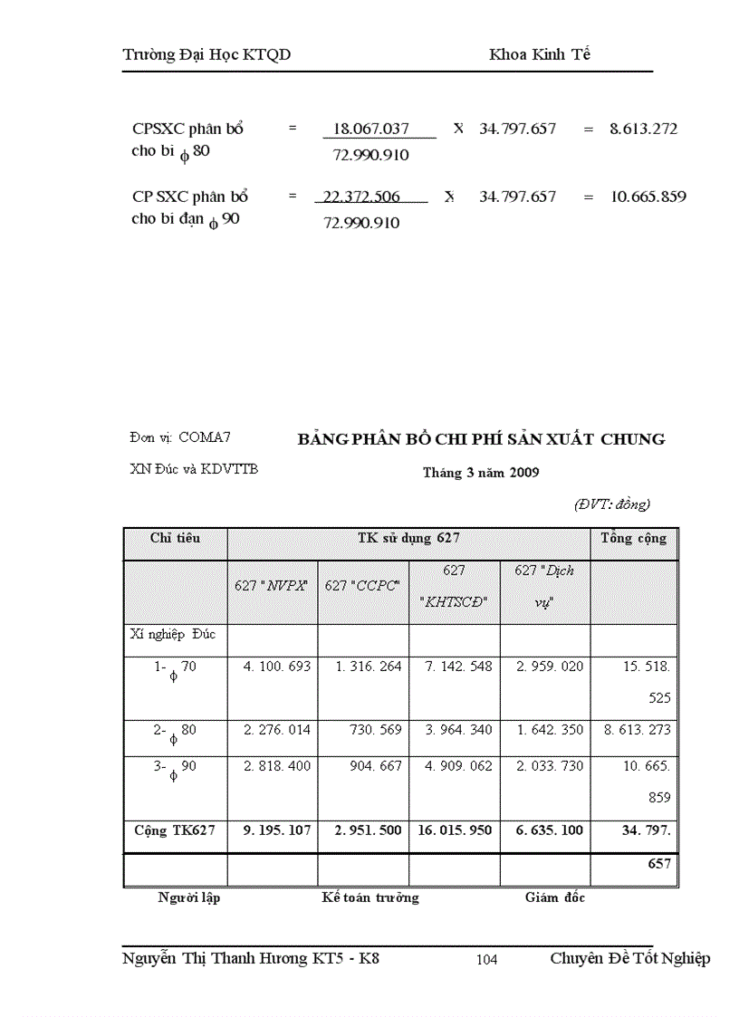 image for page Tổ chức công tác kế toán tập hợp chi phí và tính giá thành sản phẩm