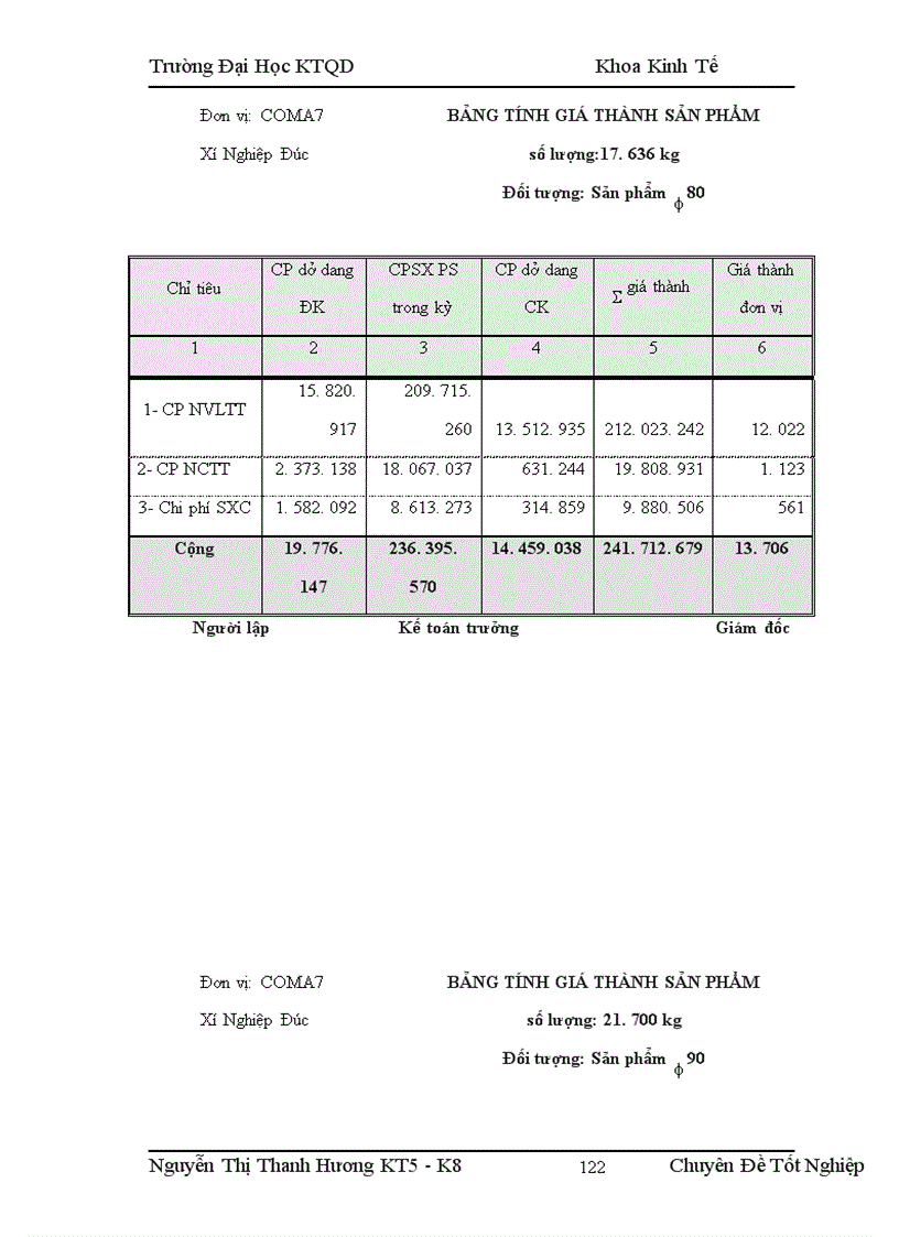 image for page Tổ chức công tác kế toán tập hợp chi phí và tính giá thành sản phẩm