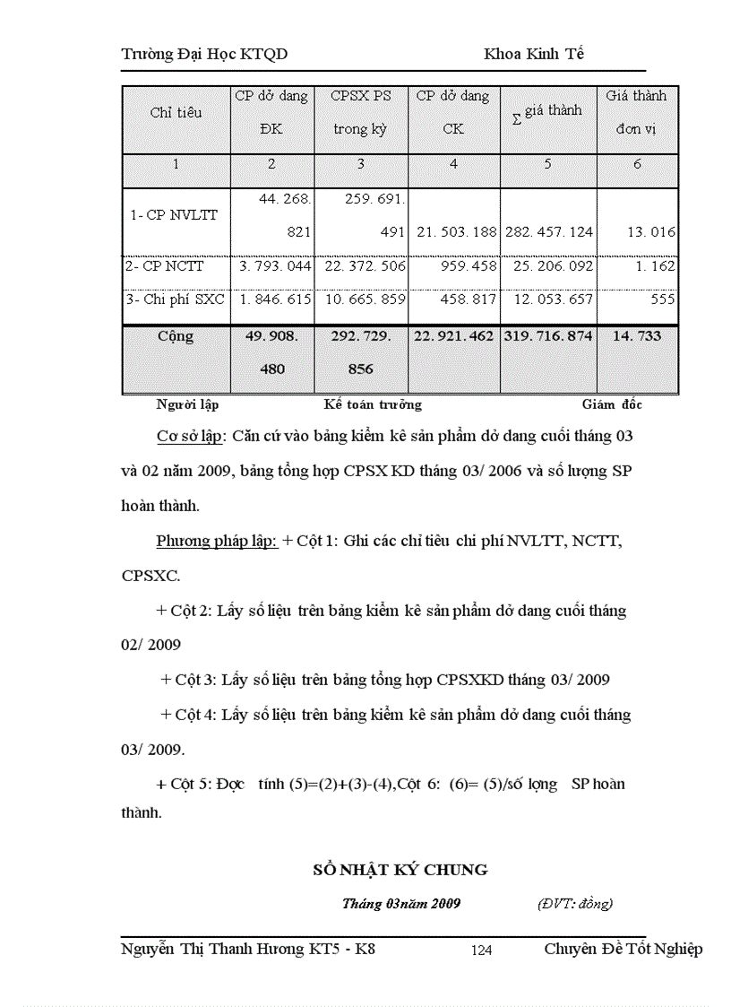image for page Tổ chức công tác kế toán tập hợp chi phí và tính giá thành sản phẩm