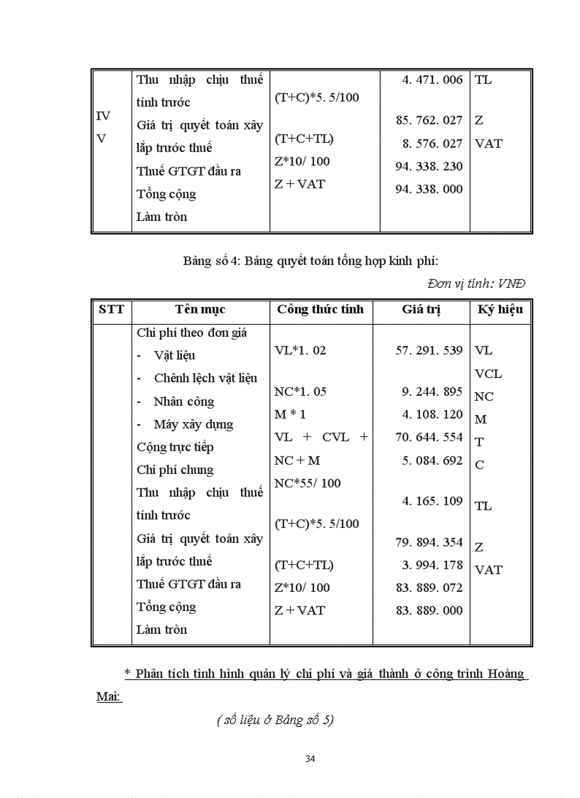 image for page Những phương hướng và biện pháp quản lý chi phí sản xuất và giá thành sản phẩm xây lắp ở Công ty cơ khí, xây dựng và lắp máy điện nước.