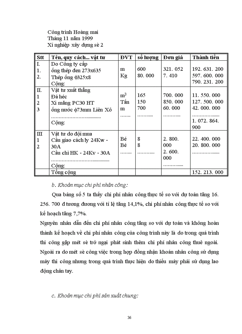 image for page Những phương hướng và biện pháp quản lý chi phí sản xuất và giá thành sản phẩm xây lắp ở Công ty cơ khí, xây dựng và lắp máy điện nước.