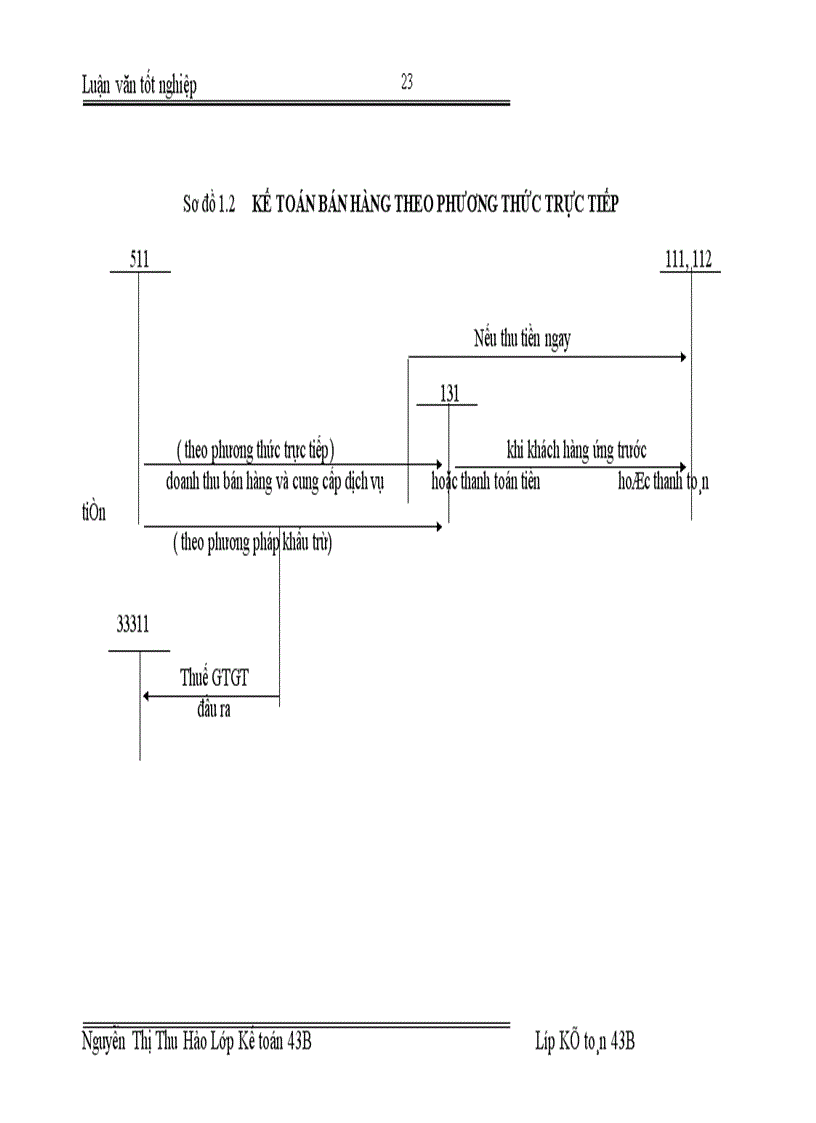 image for page Hạch toán kế toán doanh thu bán hàng và cung cấp dịch vụ