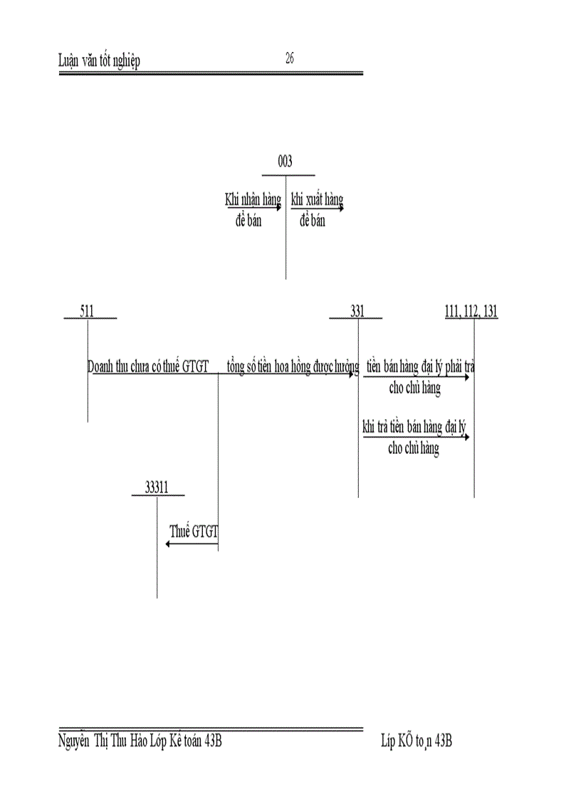 image for page Hạch toán kế toán doanh thu bán hàng và cung cấp dịch vụ