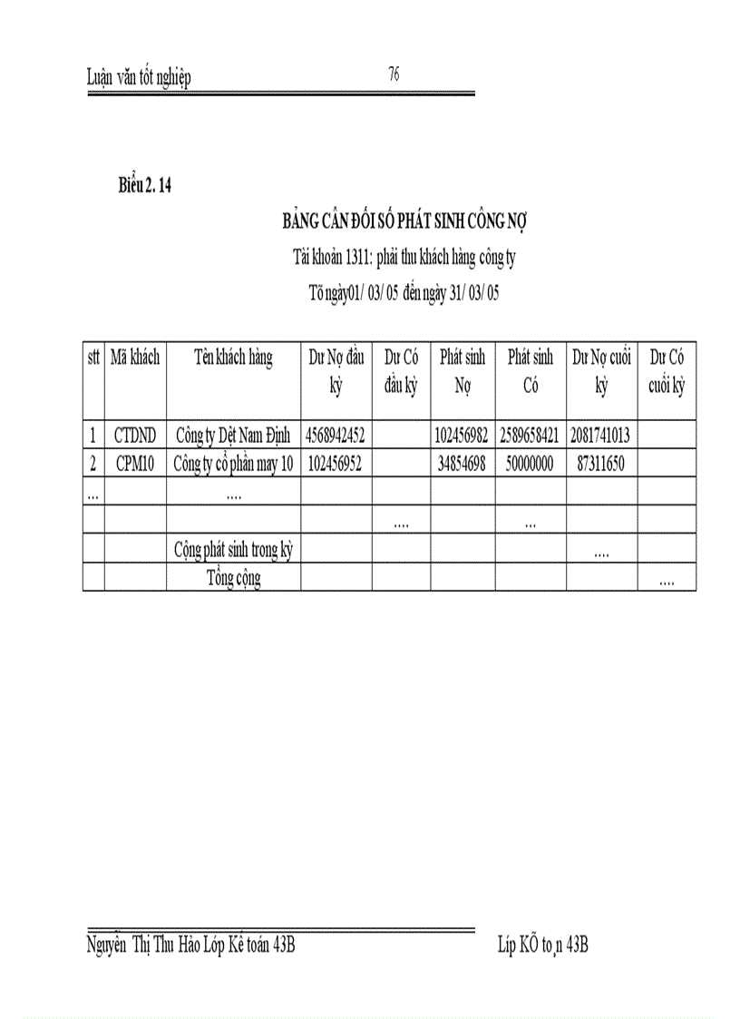 image for page Hạch toán kế toán doanh thu bán hàng và cung cấp dịch vụ