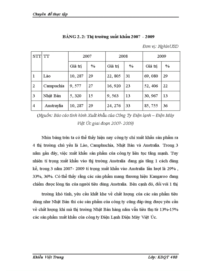 image for page Một số giải pháp nhằm nâng cao hiệu quả xuất khẩu hàng hóa tại công ty điện máy- điện lạnh Việt Úc
