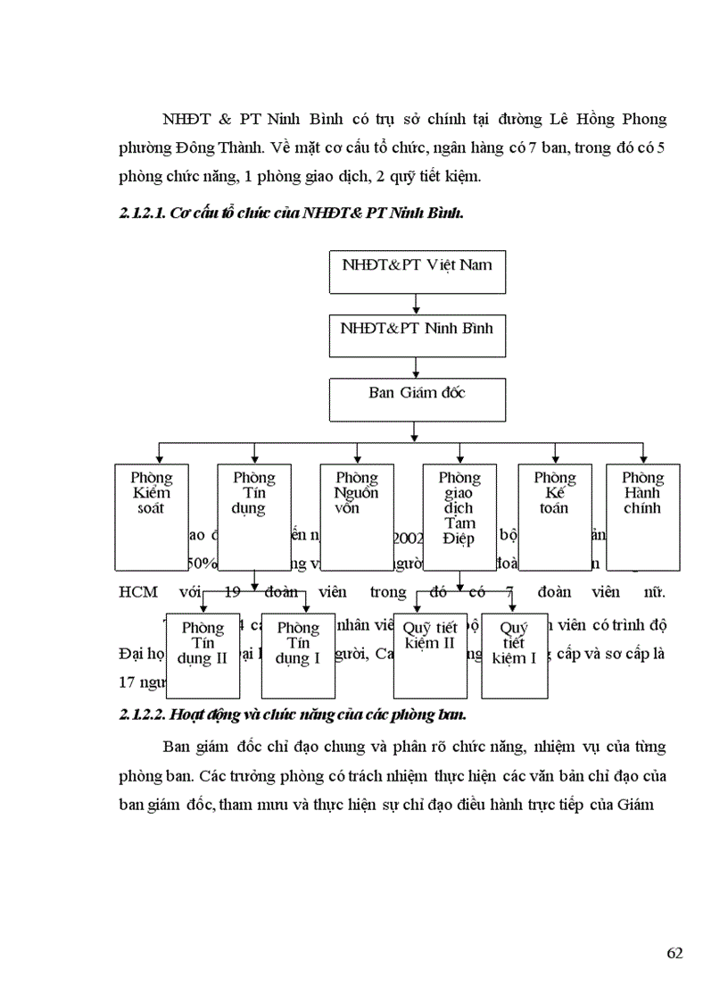 image for page Một số giải pháp mở rộng hoạt động tín dụng đối với kinh tế ngoài quốc doanh tại Ngân hàng Đầu tư và Phát triển Ninh Bình