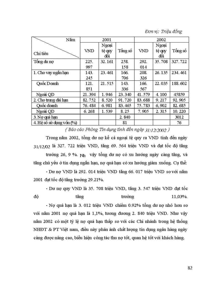 image for page Một số giải pháp mở rộng hoạt động tín dụng đối với kinh tế ngoài quốc doanh tại Ngân hàng Đầu tư và Phát triển Ninh Bình