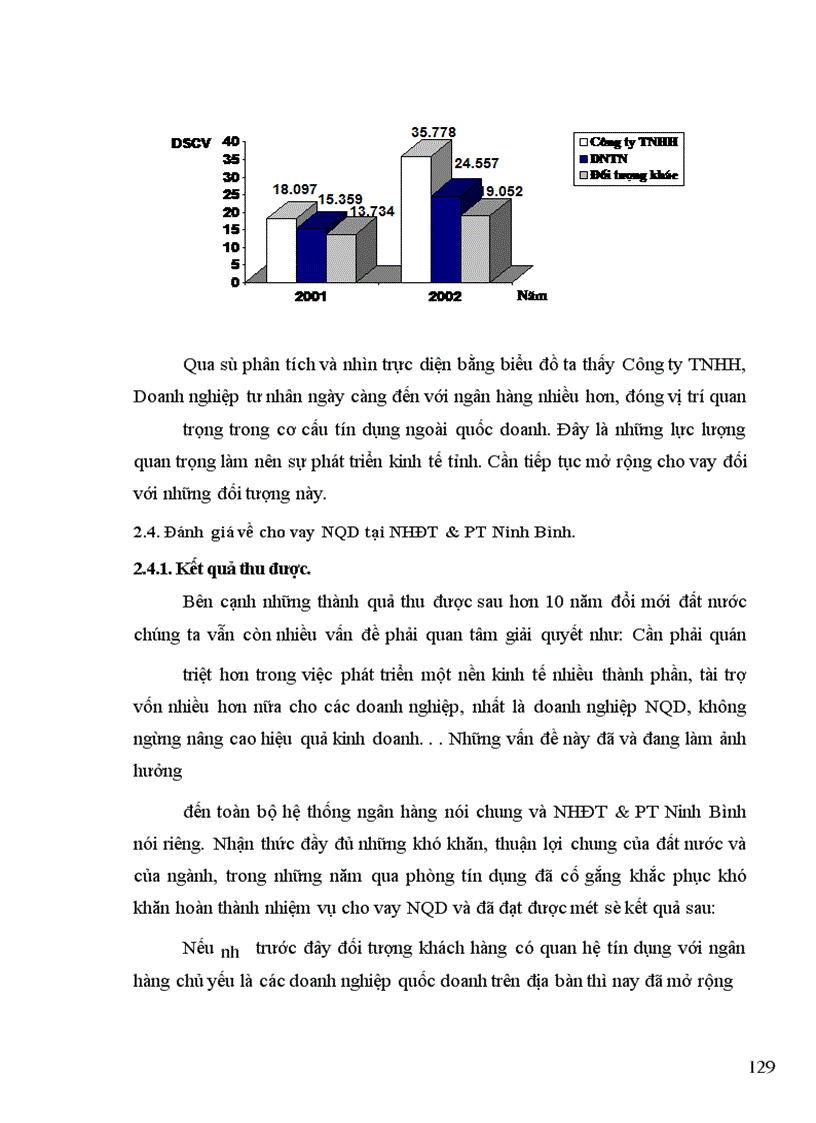 image for page Một số giải pháp mở rộng hoạt động tín dụng đối với kinh tế ngoài quốc doanh tại Ngân hàng Đầu tư và Phát triển Ninh Bình