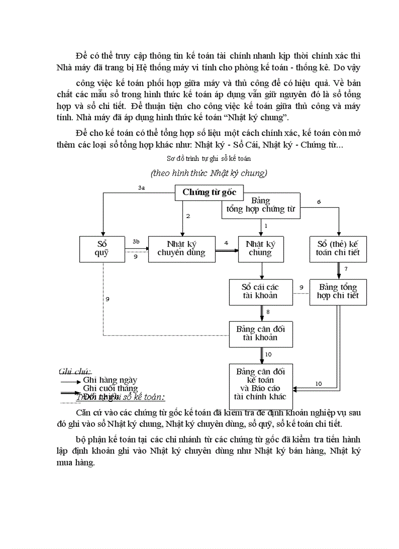 image for page Tổ chức kế toán tập hợp chi phí và tính giá thành sản phẩm tại Nhà máy Thiết bị Bưu điện