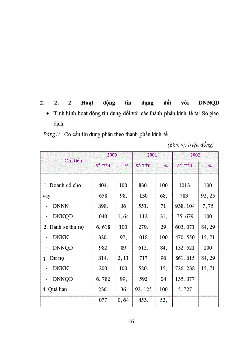 image for page Giải pháp mở rộng tín dụng đối với các doanh nghiệp ngoài quốc doanh tại Sở giao dịch Ngân hàng nông nghiệp và phát triển nông thôn Việt Nam