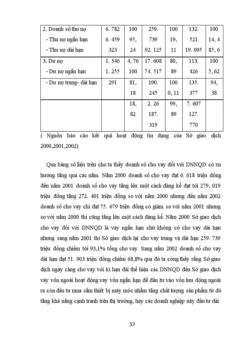 image for page Giải pháp mở rộng tín dụng đối với các doanh nghiệp ngoài quốc doanh tại Sở giao dịch Ngân hàng nông nghiệp và phát triển nông thôn Việt Nam