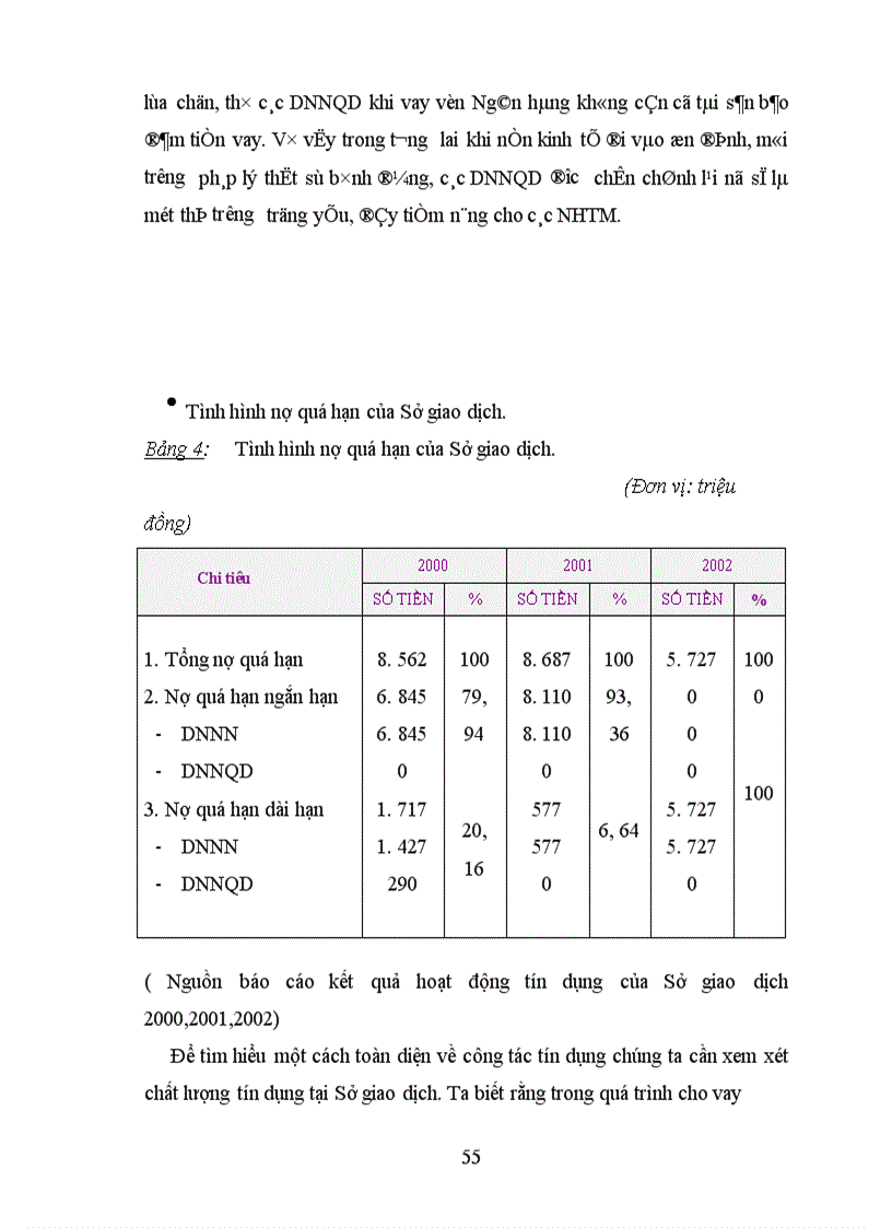 image for page Giải pháp mở rộng tín dụng đối với các doanh nghiệp ngoài quốc doanh tại Sở giao dịch Ngân hàng nông nghiệp và phát triển nông thôn Việt Nam