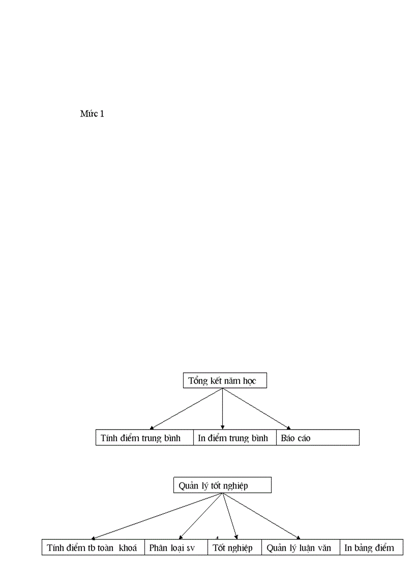 image for page Quản lý sinh viên bằng công nghệ tin học