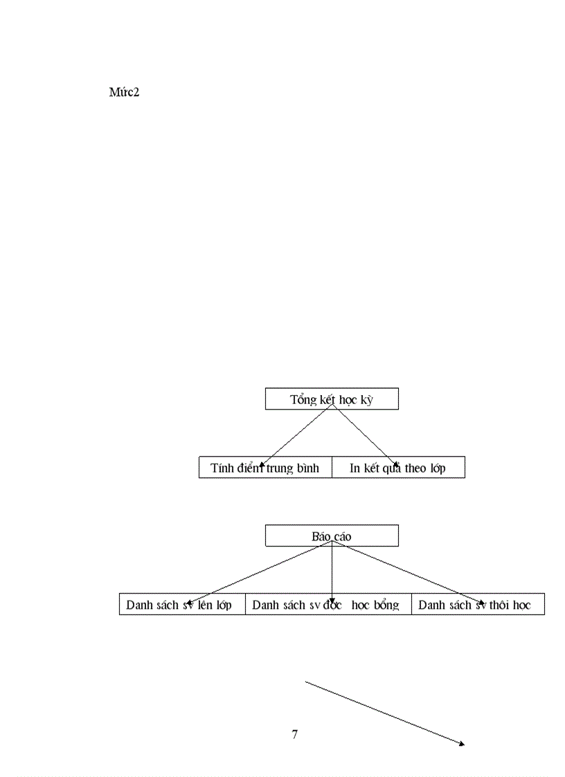 image for page Quản lý sinh viên bằng công nghệ tin học