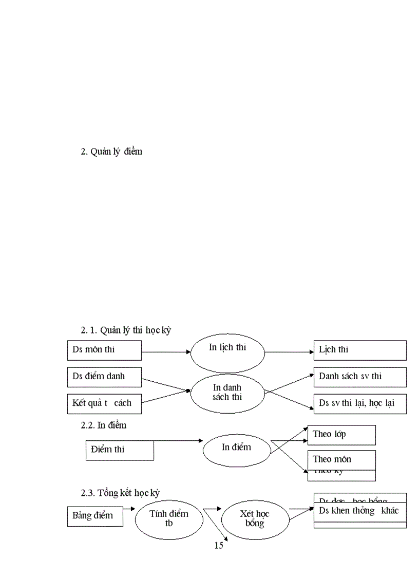 image for page Quản lý sinh viên bằng công nghệ tin học