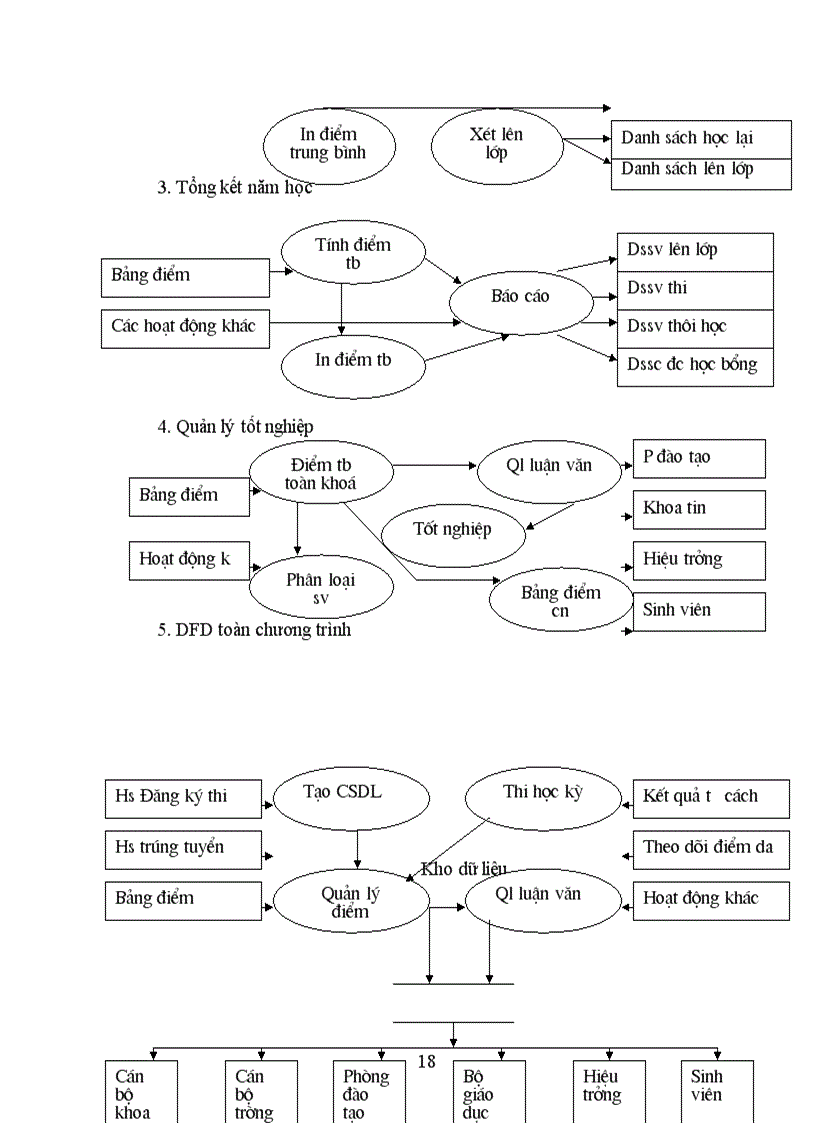 image for page Quản lý sinh viên bằng công nghệ tin học