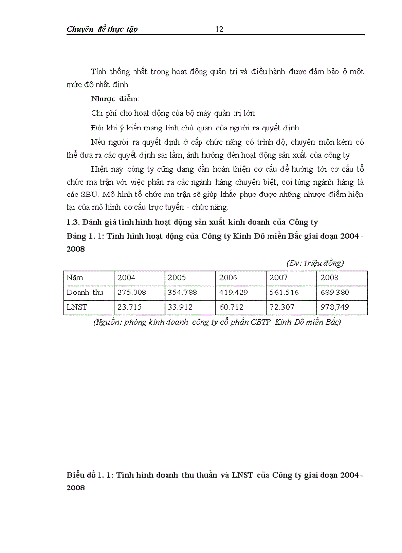 image for page Phát triển ngành hàng snack tại công ty cổ phần chế biến thực phẩm Kinh Đô miền Bắc – Thực trạng và giải pháp