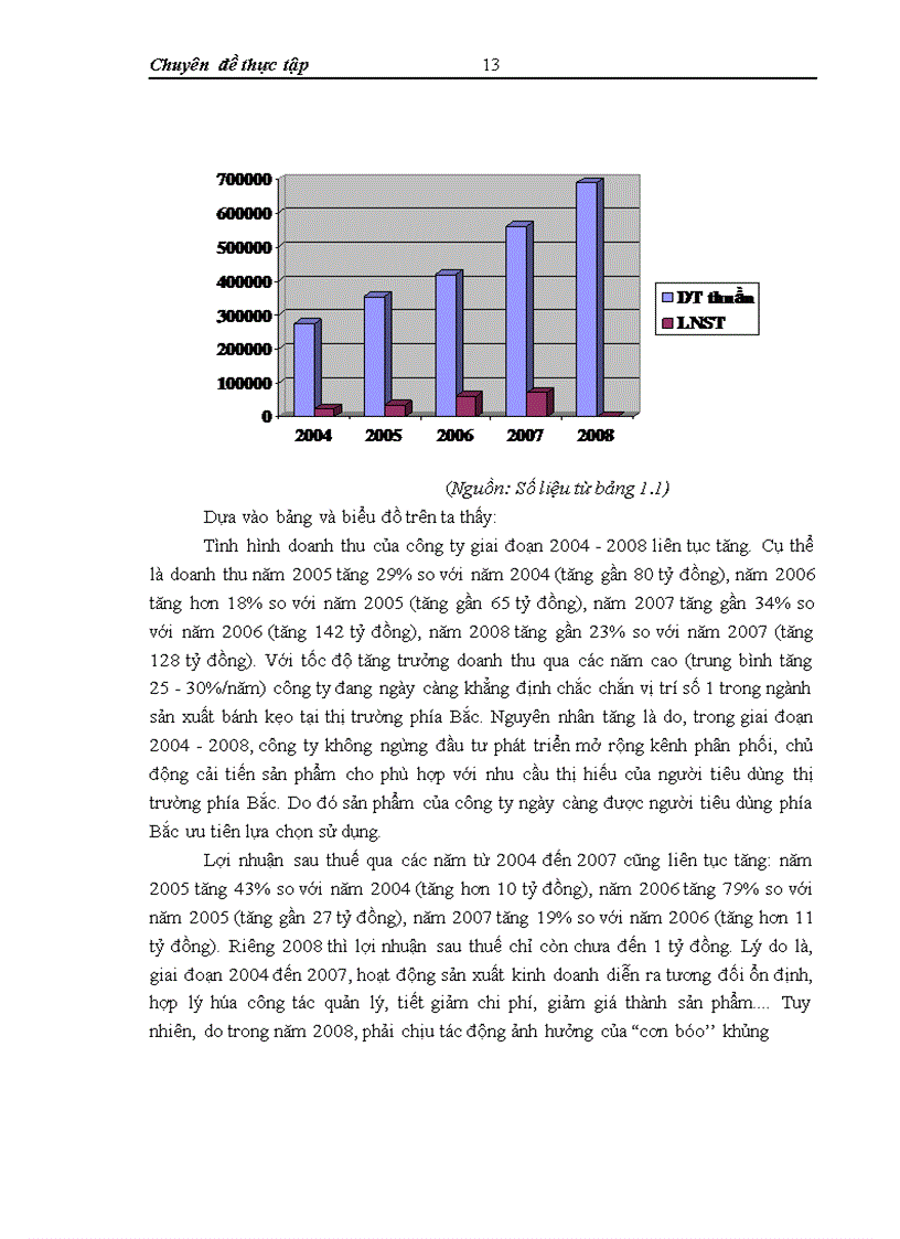 image for page Phát triển ngành hàng snack tại công ty cổ phần chế biến thực phẩm Kinh Đô miền Bắc – Thực trạng và giải pháp