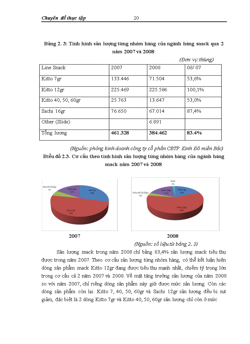 image for page Phát triển ngành hàng snack tại công ty cổ phần chế biến thực phẩm Kinh Đô miền Bắc – Thực trạng và giải pháp