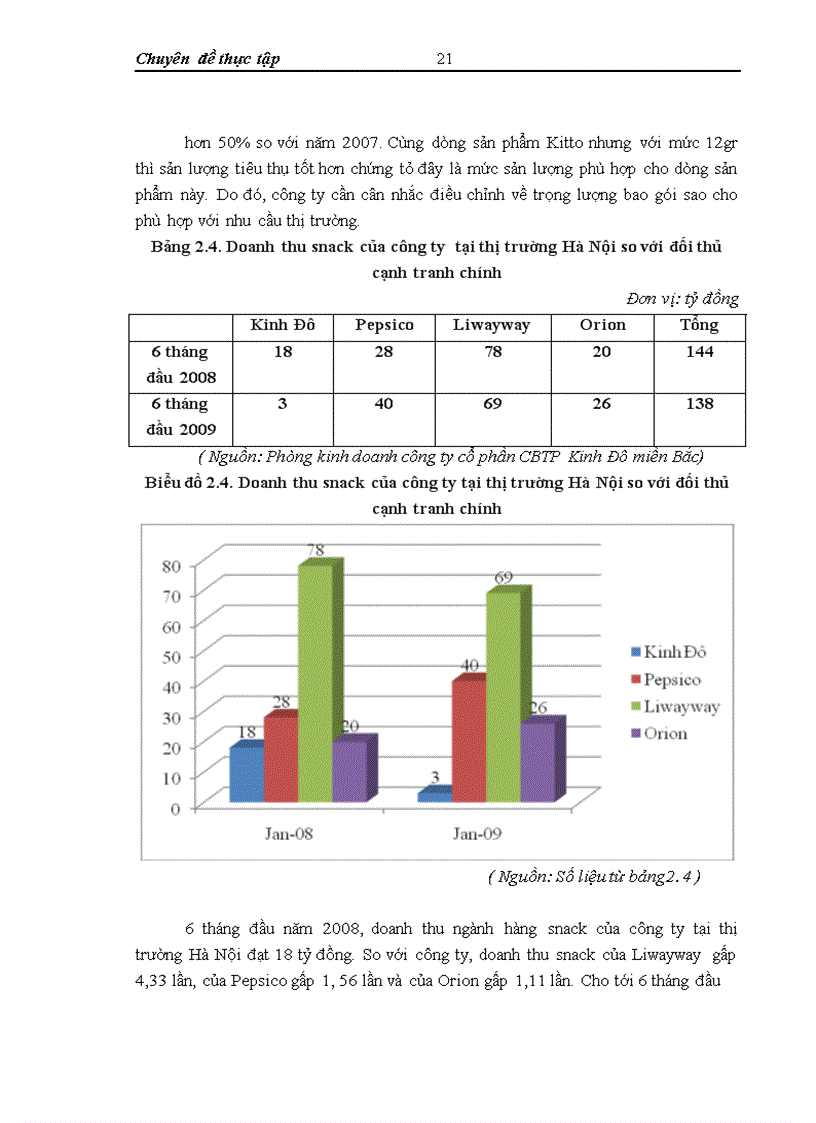 image for page Phát triển ngành hàng snack tại công ty cổ phần chế biến thực phẩm Kinh Đô miền Bắc – Thực trạng và giải pháp
