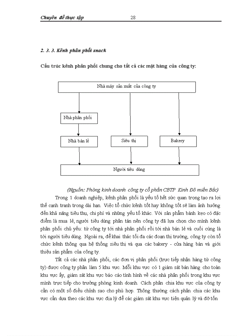 image for page Phát triển ngành hàng snack tại công ty cổ phần chế biến thực phẩm Kinh Đô miền Bắc – Thực trạng và giải pháp