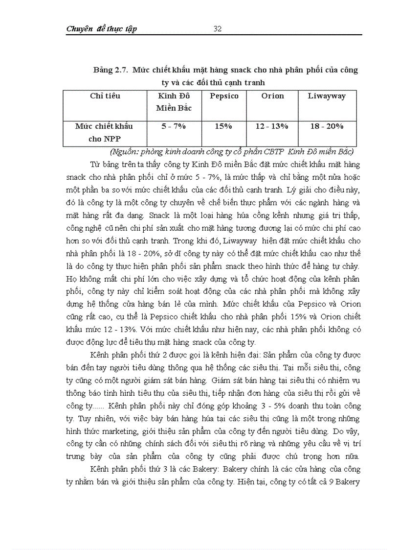 image for page Phát triển ngành hàng snack tại công ty cổ phần chế biến thực phẩm Kinh Đô miền Bắc – Thực trạng và giải pháp