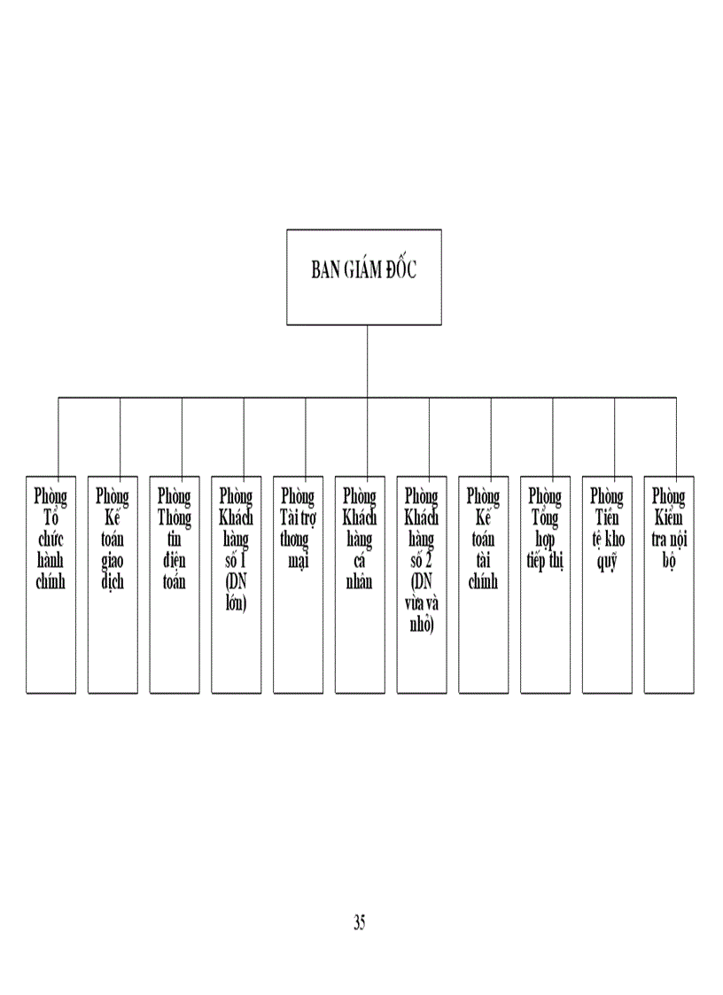 image for page Giải pháp tín dụng nhằm thúc đẩy phát triển kinh tế ngoài quốc doanh tại SGDI - NHCTVN