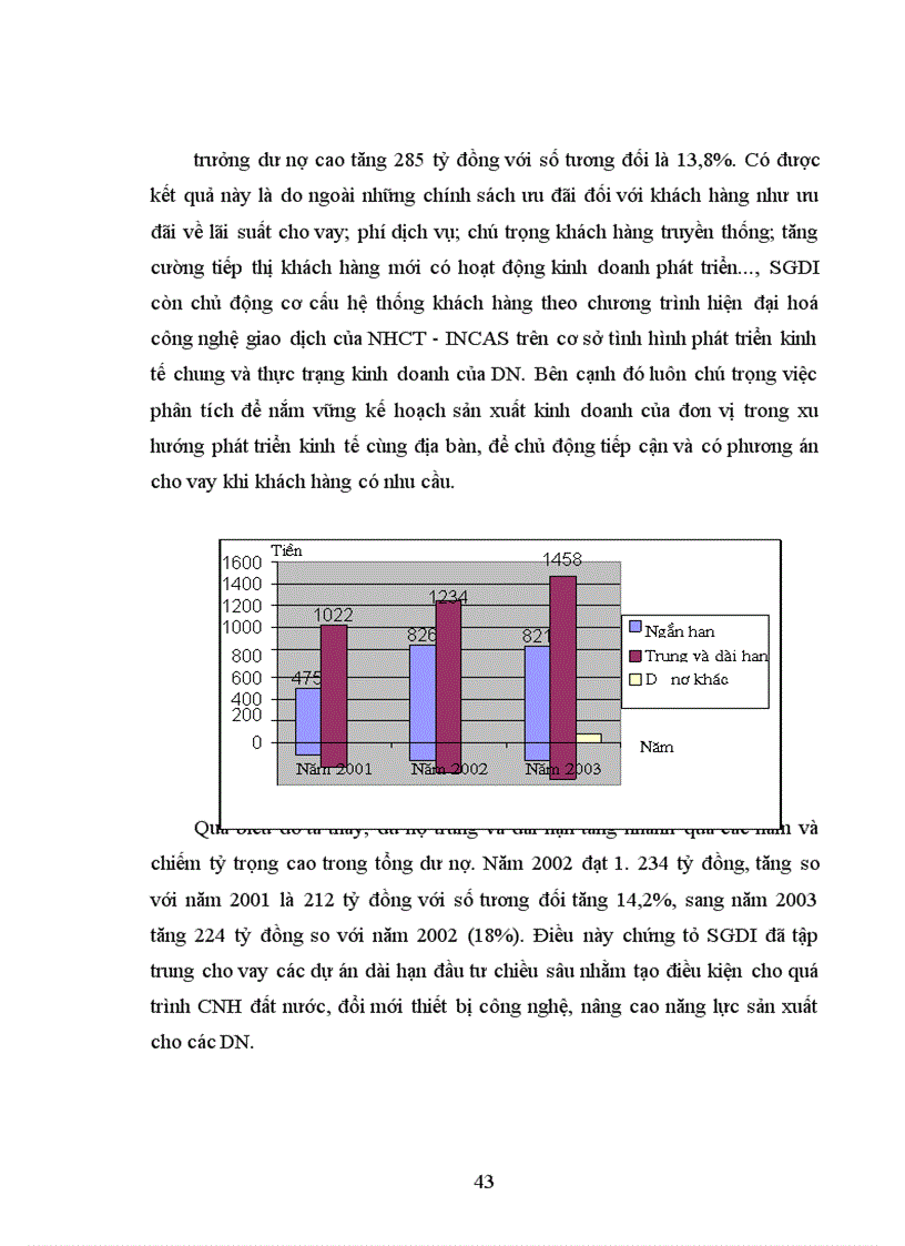 image for page Giải pháp tín dụng nhằm thúc đẩy phát triển kinh tế ngoài quốc doanh tại SGDI - NHCTVN