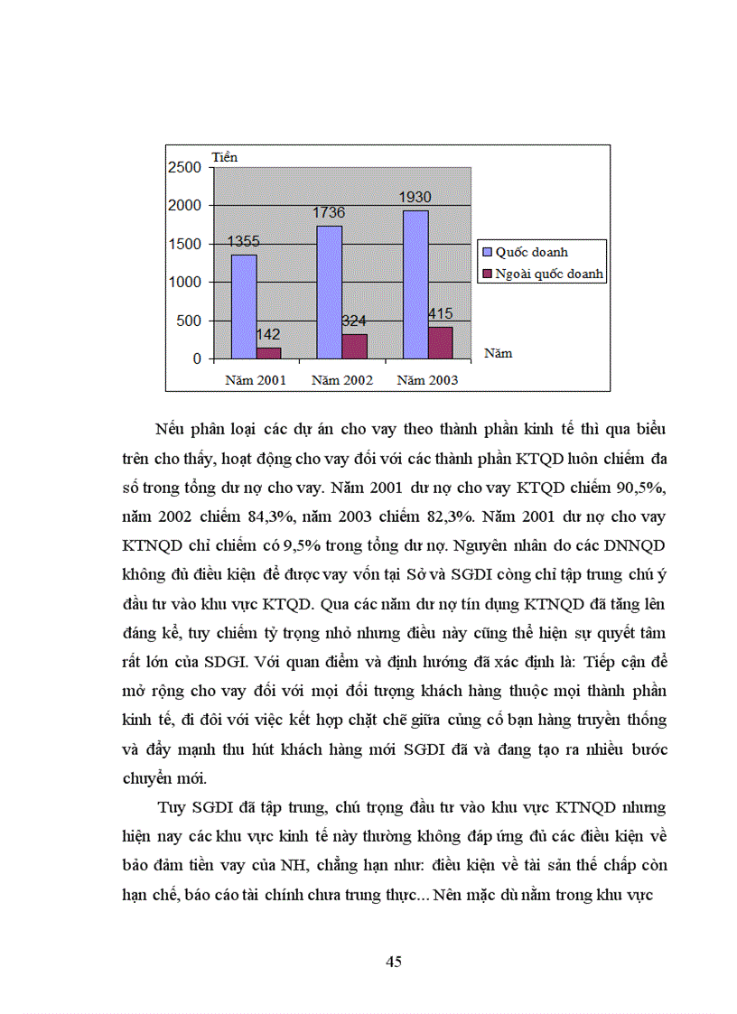 image for page Giải pháp tín dụng nhằm thúc đẩy phát triển kinh tế ngoài quốc doanh tại SGDI - NHCTVN