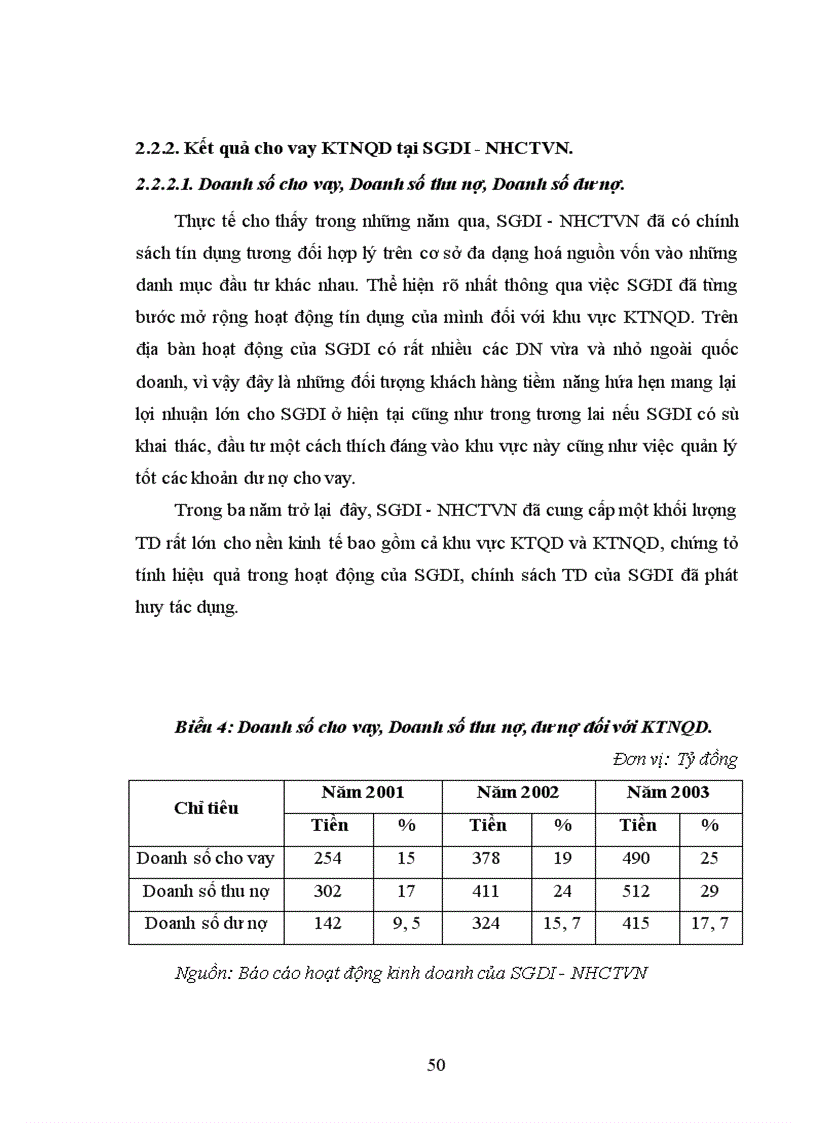 image for page Giải pháp tín dụng nhằm thúc đẩy phát triển kinh tế ngoài quốc doanh tại SGDI - NHCTVN