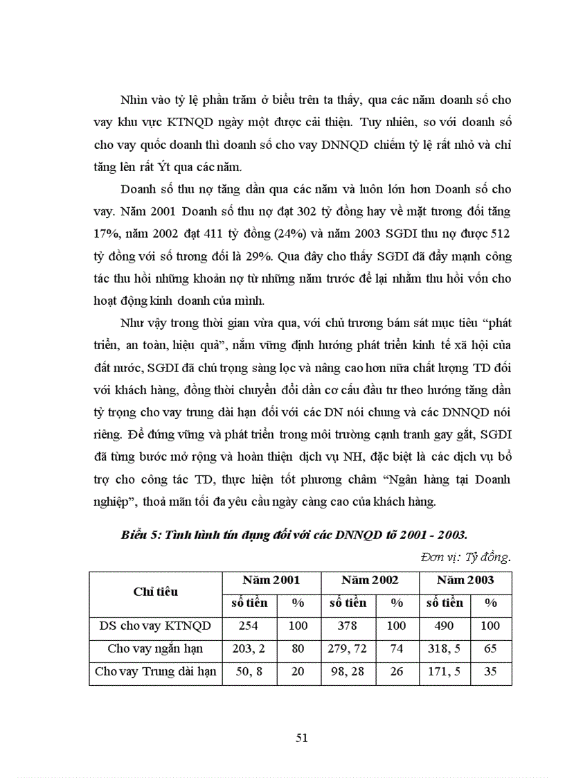 image for page Giải pháp tín dụng nhằm thúc đẩy phát triển kinh tế ngoài quốc doanh tại SGDI - NHCTVN