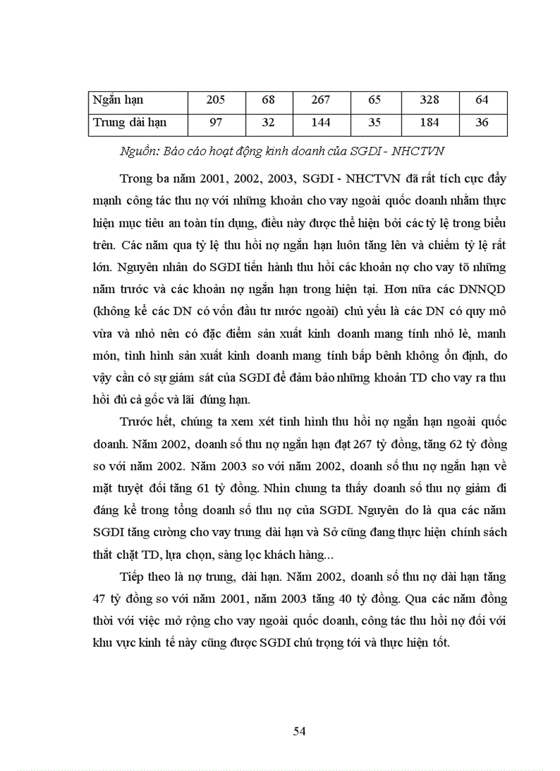 image for page Giải pháp tín dụng nhằm thúc đẩy phát triển kinh tế ngoài quốc doanh tại SGDI - NHCTVN
