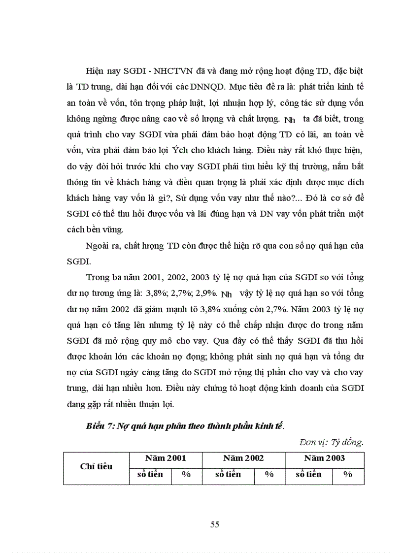 image for page Giải pháp tín dụng nhằm thúc đẩy phát triển kinh tế ngoài quốc doanh tại SGDI - NHCTVN