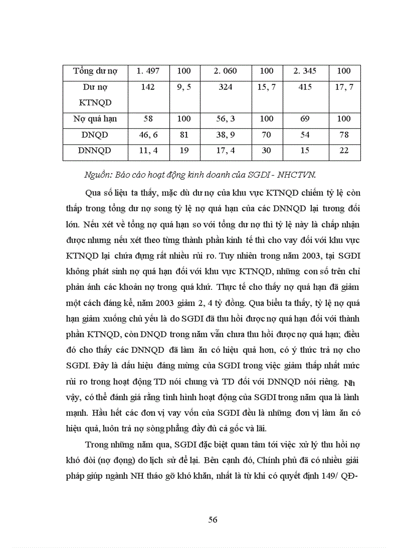 image for page Giải pháp tín dụng nhằm thúc đẩy phát triển kinh tế ngoài quốc doanh tại SGDI - NHCTVN