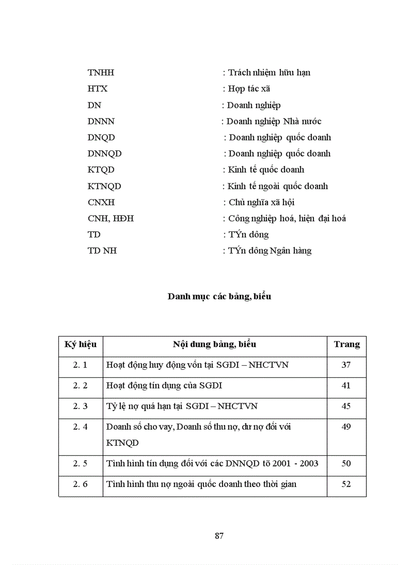 image for page Giải pháp tín dụng nhằm thúc đẩy phát triển kinh tế ngoài quốc doanh tại SGDI - NHCTVN