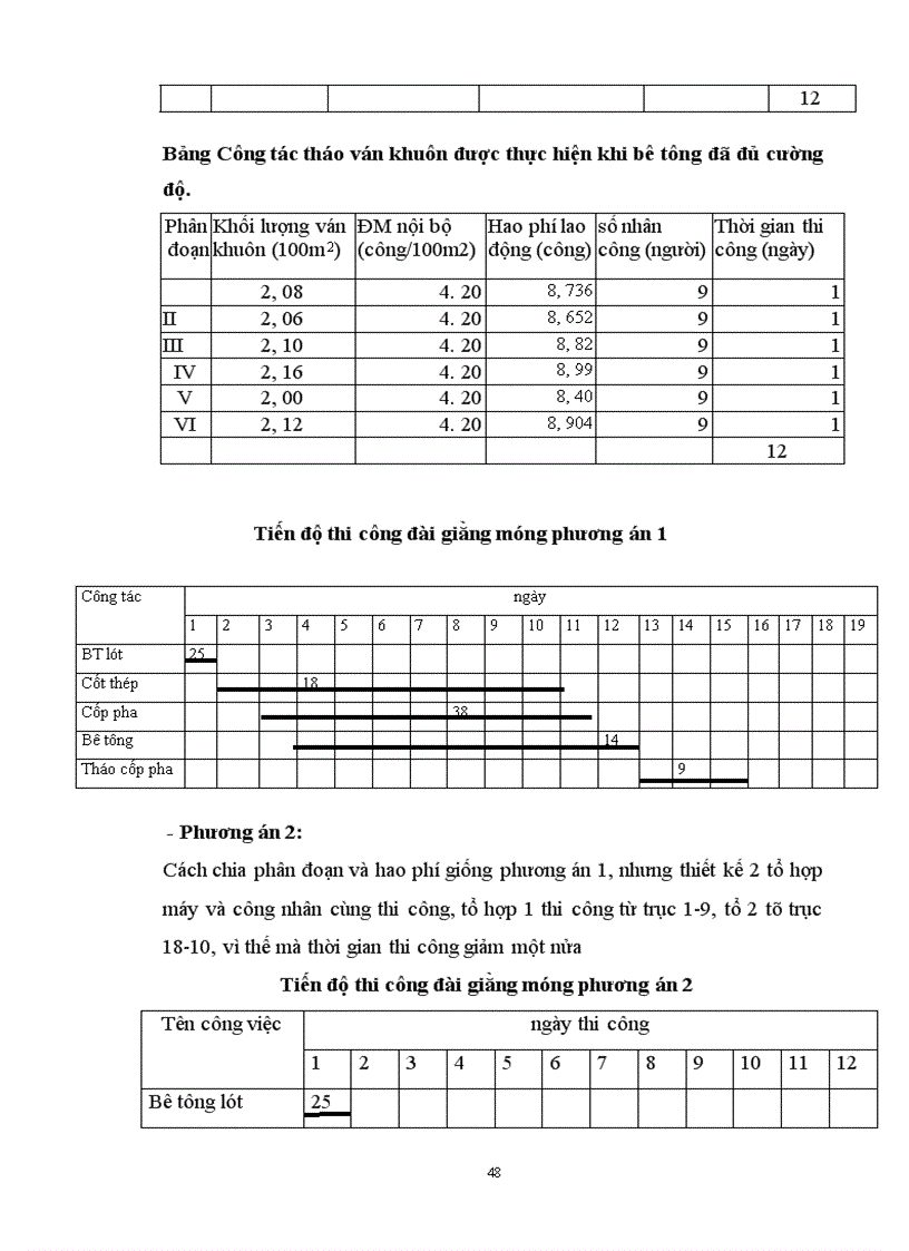 image for page Lập và lựa chọn các giải pháp kỹ thuật công nghệ và tổ chức thi công