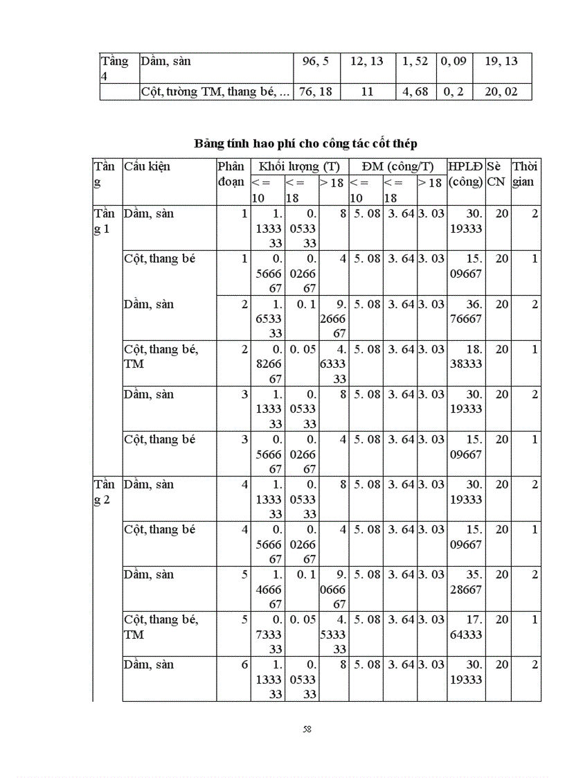 image for page Lập và lựa chọn các giải pháp kỹ thuật công nghệ và tổ chức thi công