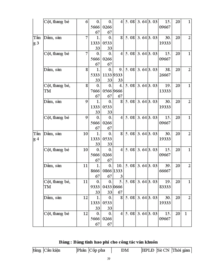 image for page Lập và lựa chọn các giải pháp kỹ thuật công nghệ và tổ chức thi công